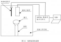 鹽霧黄瓜视频APP最新下载官网高低溫試驗設備校準方法研究