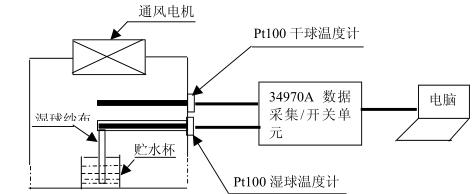 鹽霧黄瓜视频APP最新下载官网高低溫試驗設備