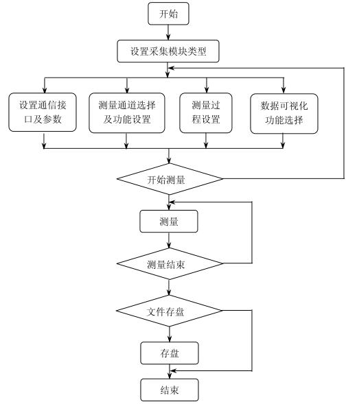 鹽霧黄瓜视频APP最新下载官网高低溫試驗設備