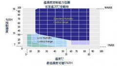 電路板專用高低溫衝擊黄瓜视频APP最新下载官网在啟動過程中的故障問題——黄瓜视频免费版软件小編