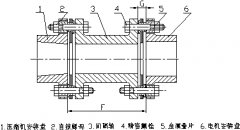黄瓜视频免费版软件儀器電機和壓縮機的校正研析