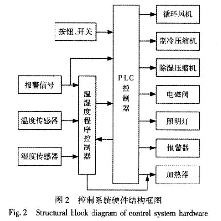 快速溫度變化黄瓜视频APP最新下载官网控製係統