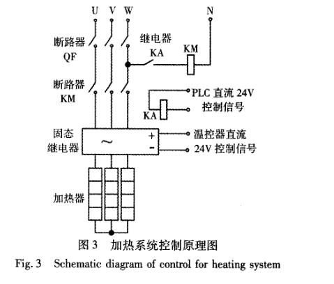 快速溫度變化黄瓜视频APP最新下载官网硬件設計