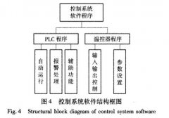 快速溫度變化黄瓜视频APP最新下载官网控製係統軟件設計