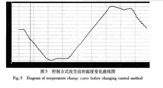 快速溫度變化黄瓜视频APP最新下载官网軟件設計