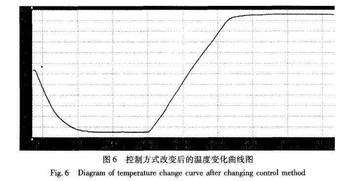 快速溫度變化黄瓜视频APP最新下载官网控製係統曲線圖