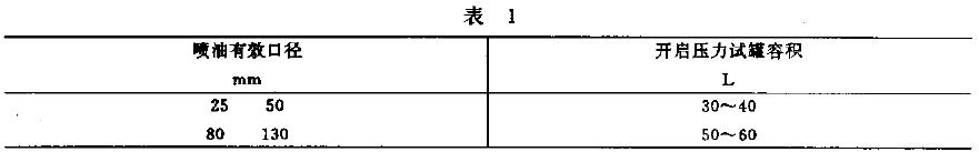 開啟壓力試罐的容積，應符合表1 的規定