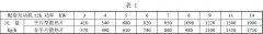 黄瓜视频免费版软件整理——水溫；室溫檢測內容與方法