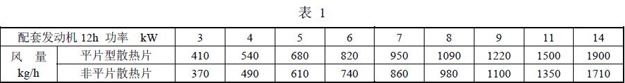  風量按表 1 規定；
