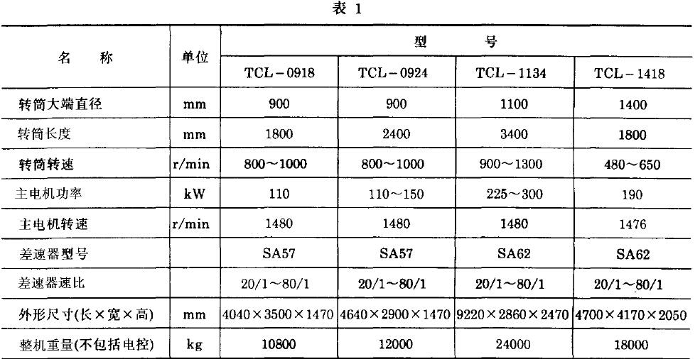 離心機基本參數應符合表1 規定，工藝參數應符合表2 規定