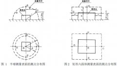 黄瓜视频免费版软件儀器整理機械無級變速器試驗方法