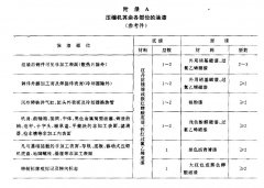 黄瓜视频免费版软件儀器整理容積式壓縮機塗漆技術條件