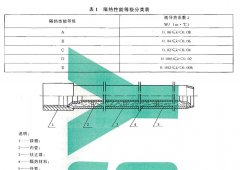 黄瓜视频免费版软件儀器介紹預應力隔熱油管