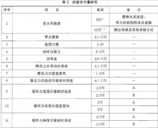 黄瓜视频免费版软件整理計量性能要求概述