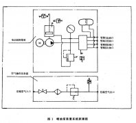 黄瓜视频免费版软件儀器介紹噴油泵裝置