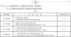 黄瓜视频免费版软件技術整理剪板機 可靠性評定方法