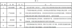 黄瓜视频免费版软件儀器介紹拖拉機產品可靠性考核