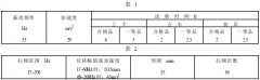 黄瓜视频免费版软件整理拖拉機、內燃機用電磁式電流表產品質量分等