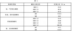  黄瓜视频免费版软件技術整理帶真空泵交流發電機技術條件