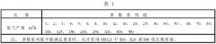黄瓜视频免费版软件儀器參數與製氫設備型號
