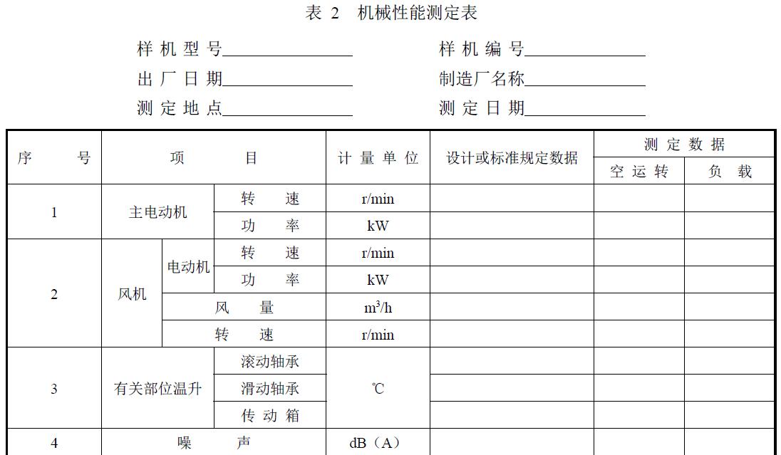 試驗負責單位及參加人員。