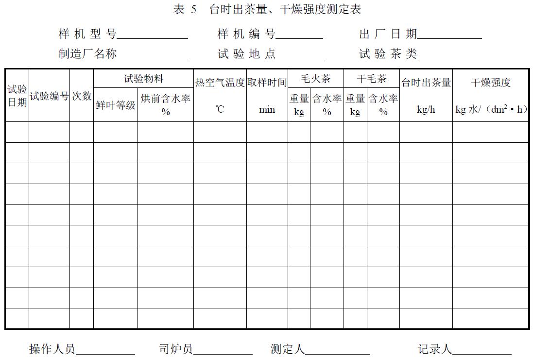 試驗負責單位及參加人員。