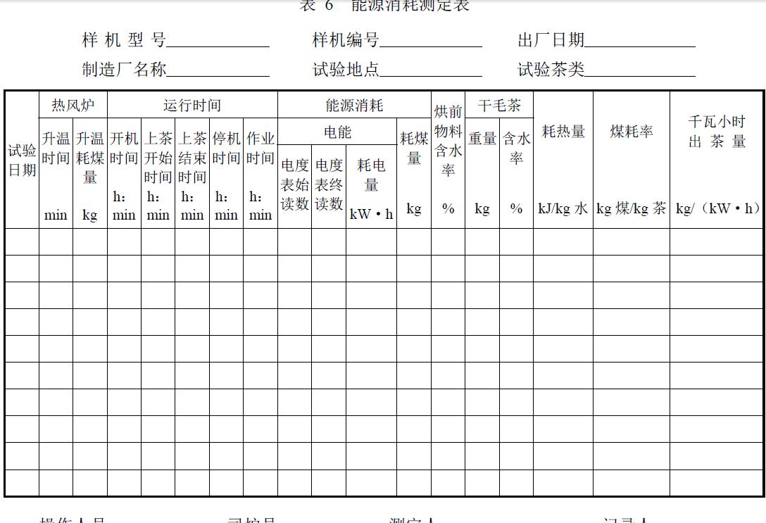 試驗負責單位及參加人員。