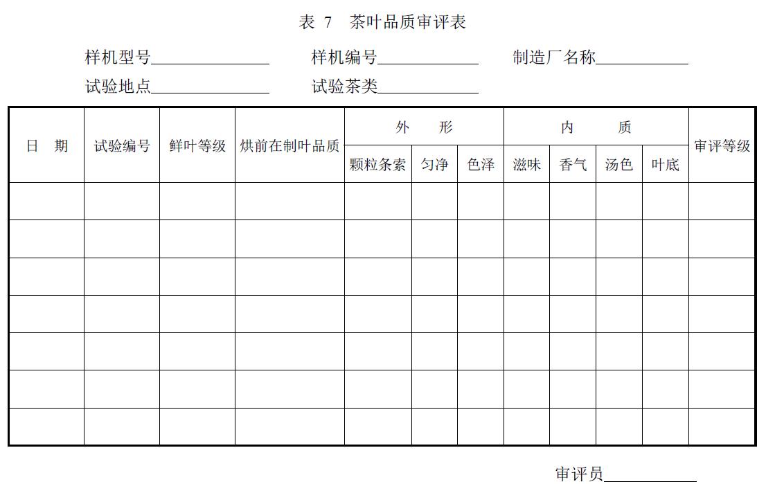 試驗負責單位及參加人員。