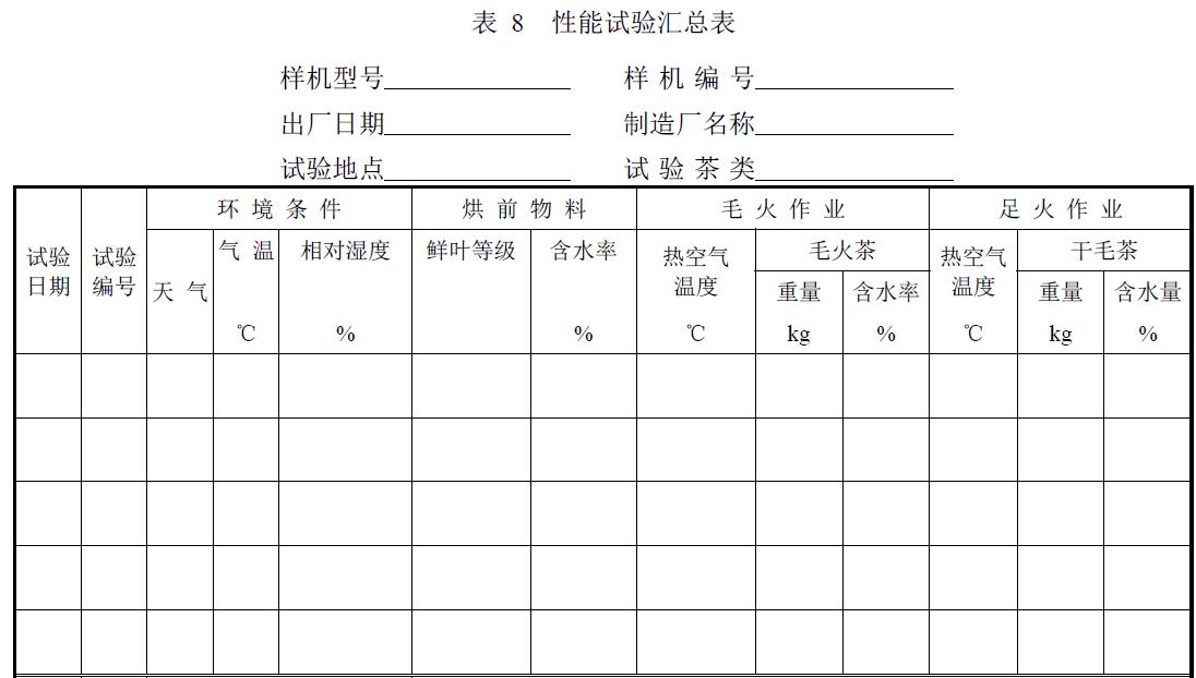 試驗負責單位及參加人員。