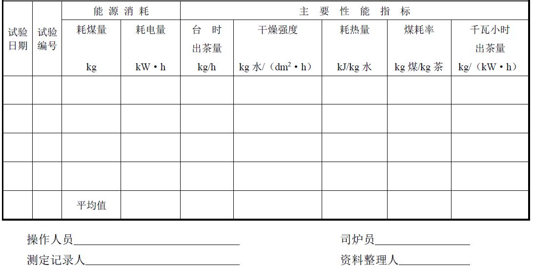 試驗負責單位及參加人員。