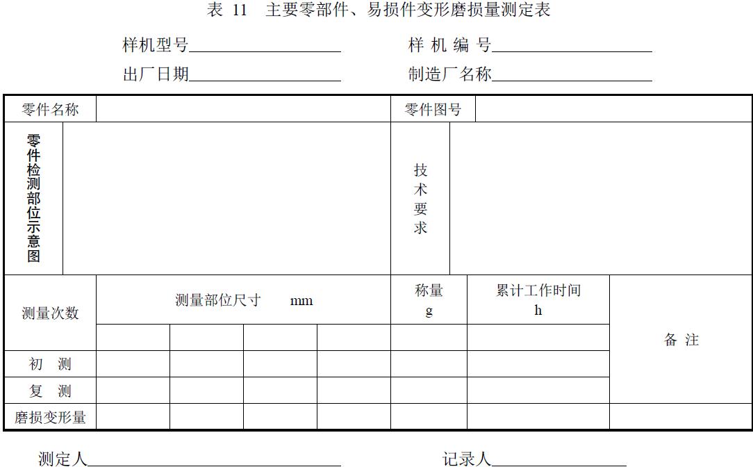 試驗負責單位及參加人員。