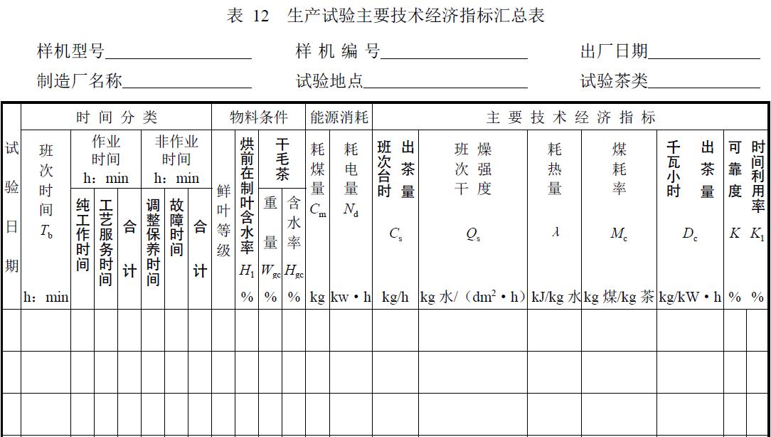 試驗負責單位及參加人員。