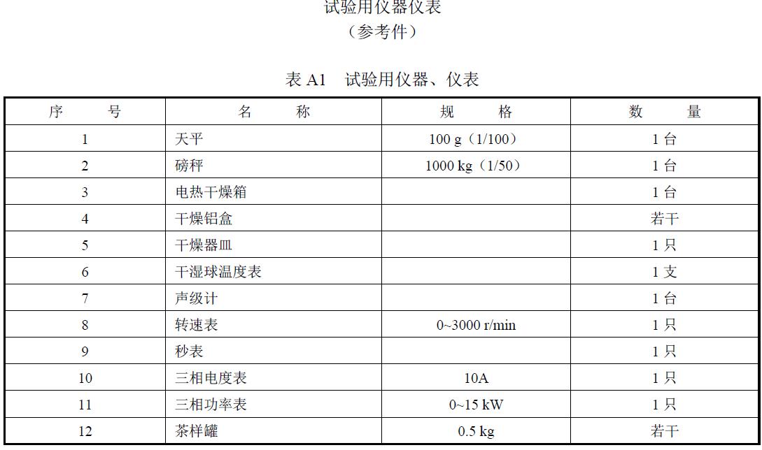 試驗負責單位及參加人員。