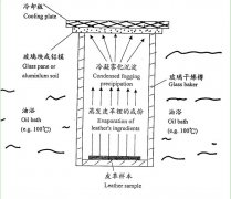 黄瓜视频免费版软件儀器霧化性能有關的概念