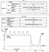 濕熱、低內壓綜合試驗