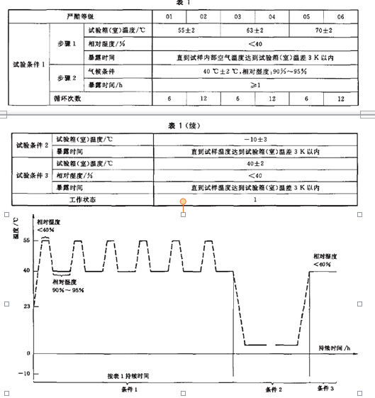 試驗方法81中嚴酷等級為01、02、07和08的儀器