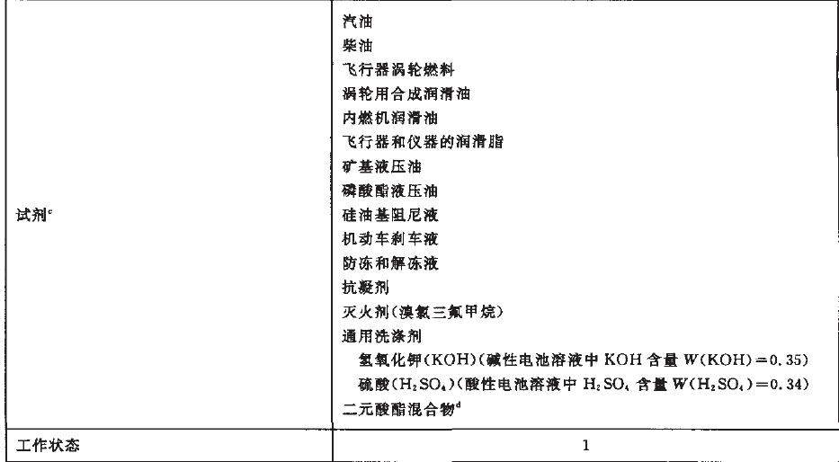 嚴酷等級為01、02、07和08的儀器