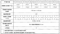 溫度周期與正弦振動、隨機振動綜合試驗