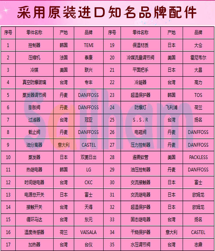 高低溫循環黄瓜视频APP最新下载官网品牌配件介紹
