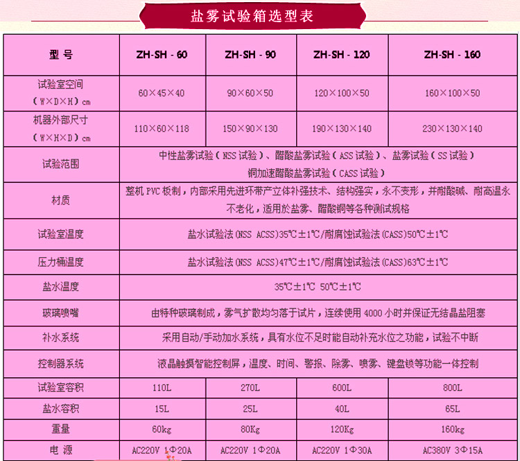 鹽霧黄瓜视频色情選型表介紹