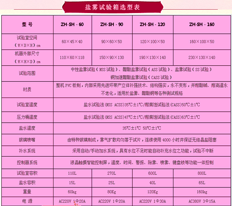 鹽水噴霧黄瓜视频色情選型表介紹