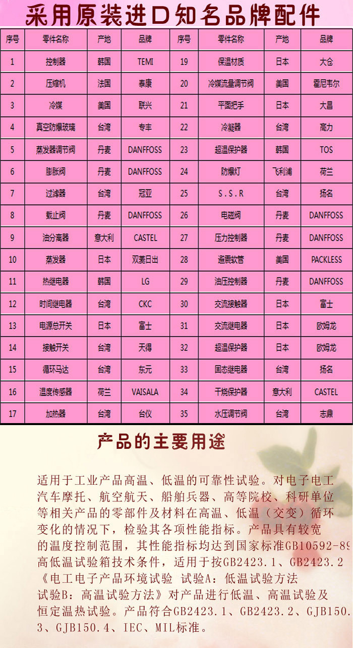 可編程高低溫交變濕熱黄瓜视频APP最新下载官网配件清單表介紹