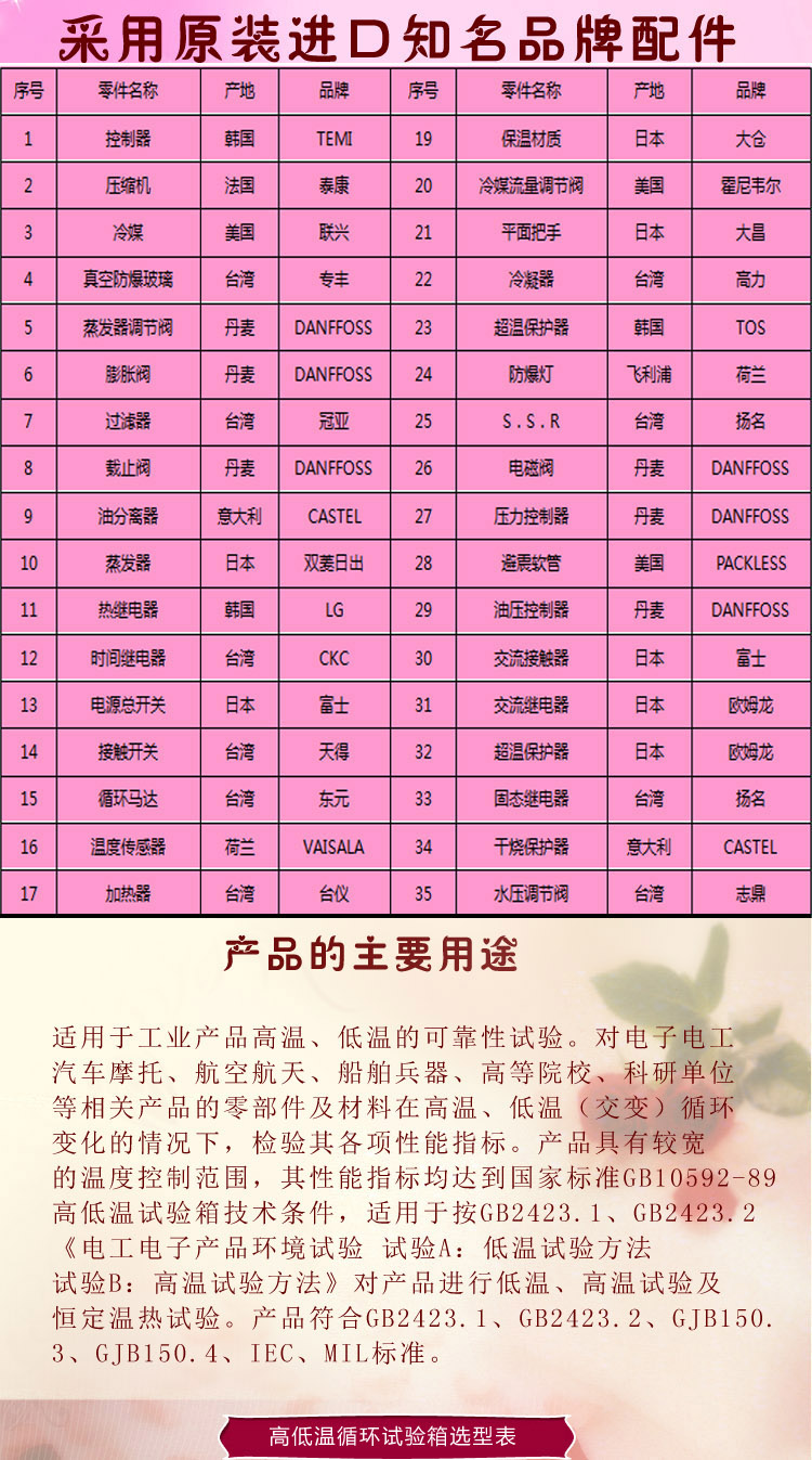 高低溫老化黄瓜视频APP最新下载官网品牌配件介紹