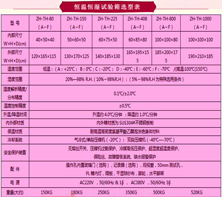 烤漆臥式恒溫恒濕黄瓜视频APP最新下载官网選型表介紹