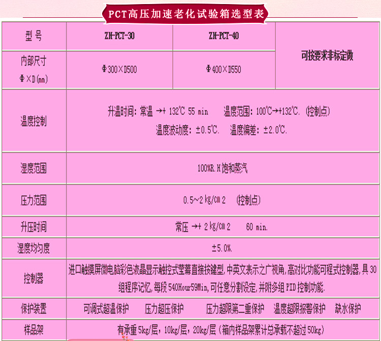 蒸汽老化壽命黄瓜视频APP最新下载官网選型表介紹