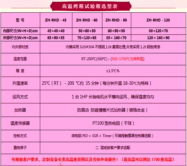 黄瓜视频免费版软件儀器精密型高溫烤箱選型表介紹