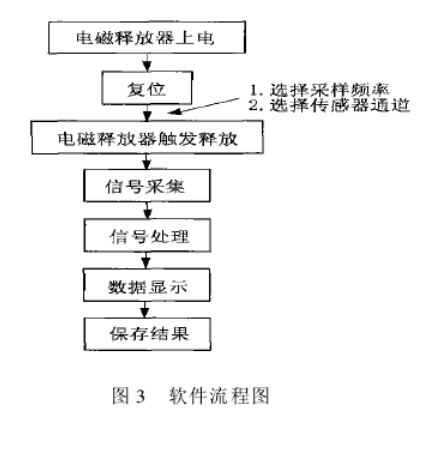 東莞黄瓜视频免费版软件儀器詳細參數圖