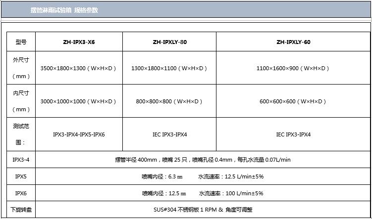 擺管淋雨黄瓜视频APP最新下载官网規格參數表圖