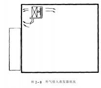 恒溫恒濕老化房焊接的焊料有何要求？