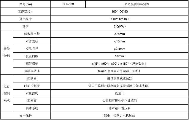 凱裏淋雨環境黄瓜视频APP最新下载官网市場發展不老傳說